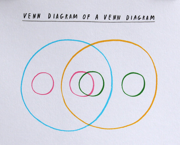 Venn Diagram of a Venn Diagram